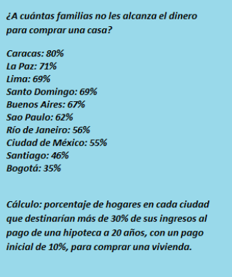viviendas
